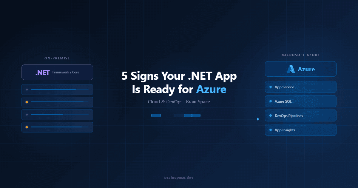 5 Signs Your .NET Application Is Ready for Azure Migration